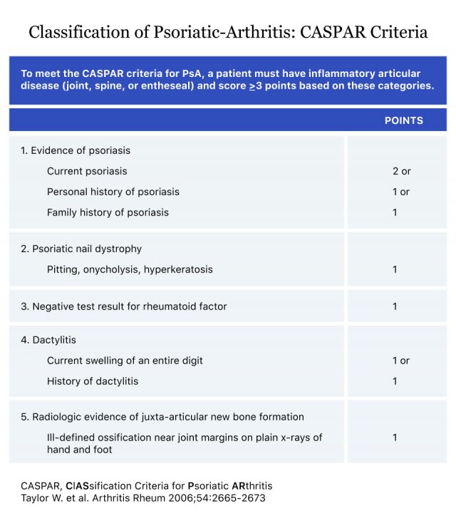 Classification of Psoriatic-Arthritis_ CASPAR Criteria