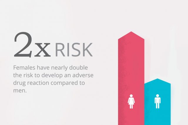 double risk in women