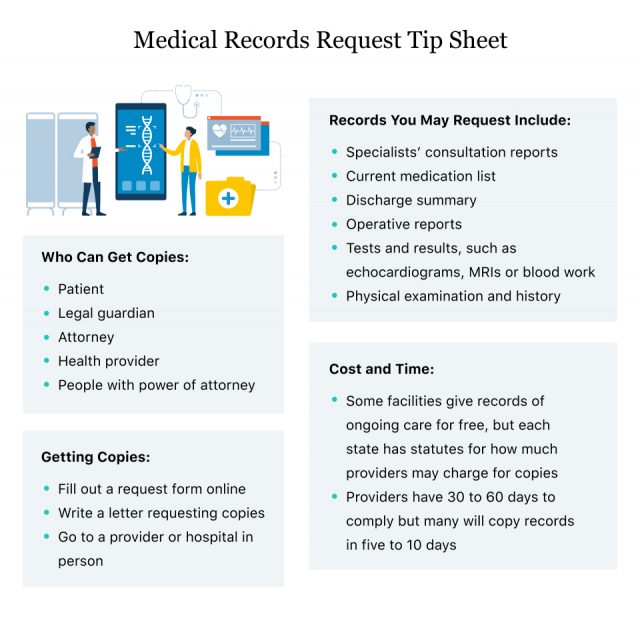 Medical Records Request Tip Sheet