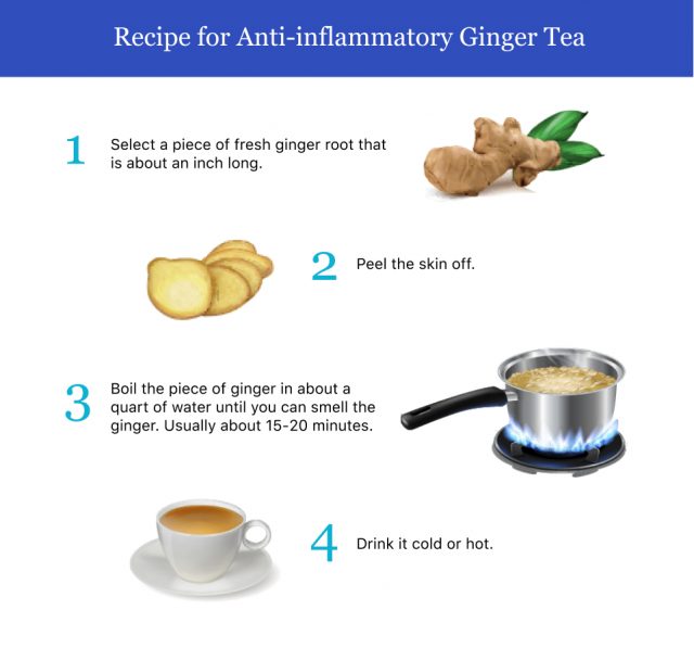 Recipe for Anti-inflammatory Ginger Tea