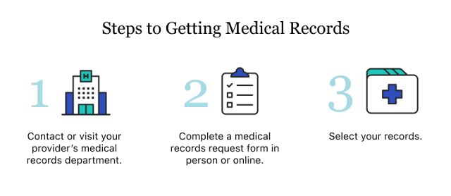 Steps to Getting Medical Records