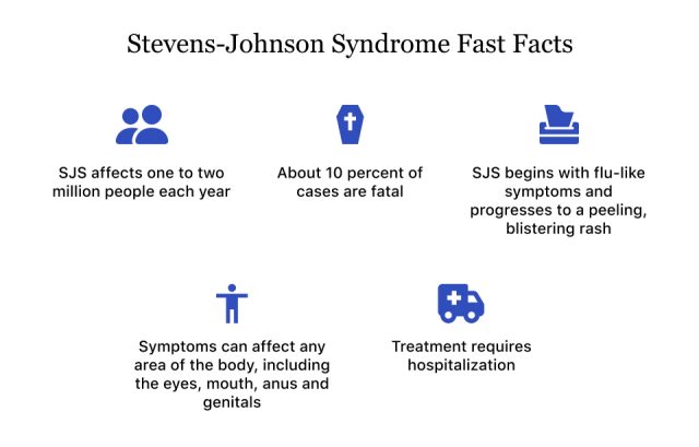 Stevens Johnson Syndrome Fast Facts