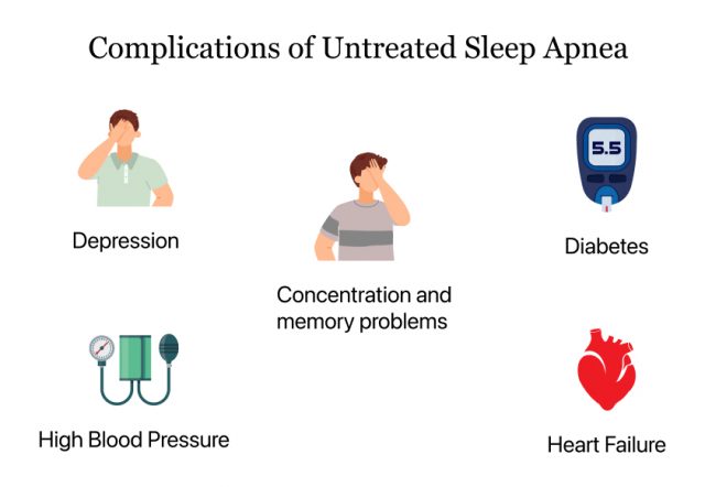Complications of untreated sleep apnea