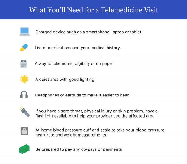 What You’ll Need for a Telemedicine Visit