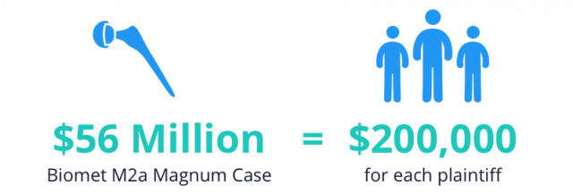 Biomet M2a $53 million case settlement stat