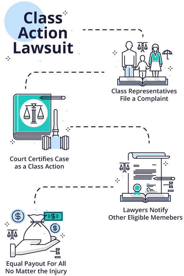 How class action lawsuits work illustration