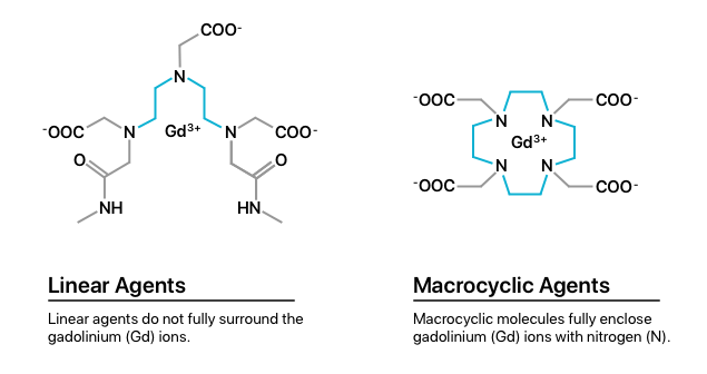 Linear gadolinium-based contrast agents vs macrocyclic gadolinium-based contrast agents.