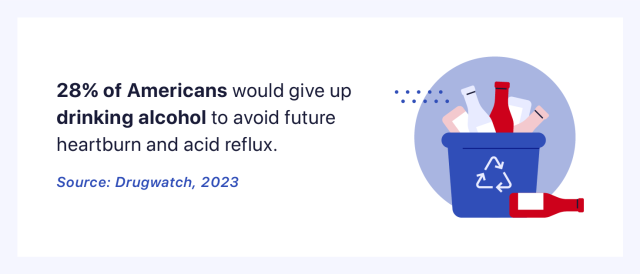 28% of Americans would give up alcohol to avoid heartburn and acid reflux statistic.