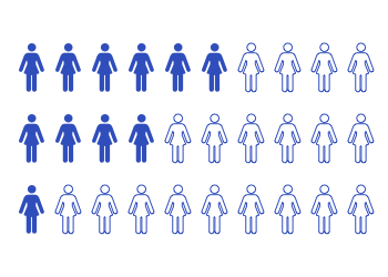 Diagram showing number of women that survive after LMS diagnosis
