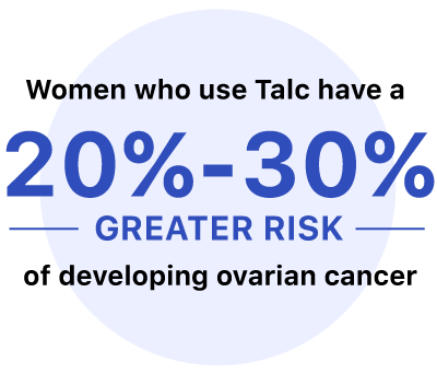 Talcum Ovarian Cancer Stat