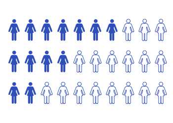 Diagram showing number of women that survive after undifferentiated sarcoma diagnosis