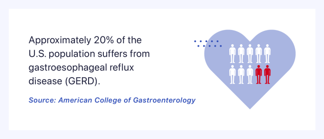 20% of Americans suffer from GERD statistic